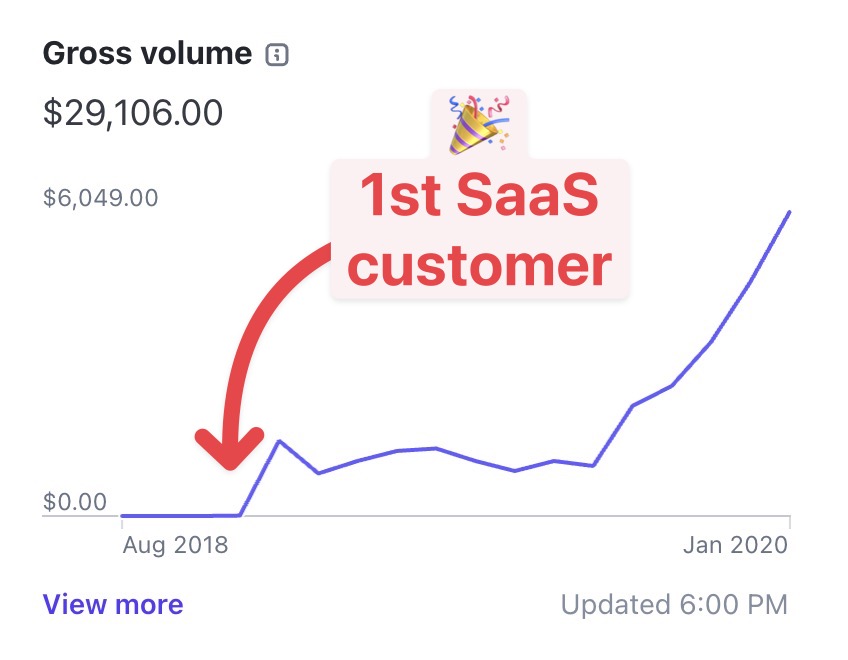 Stripe dashboard